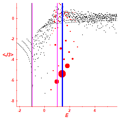 Peres lattice <J3>